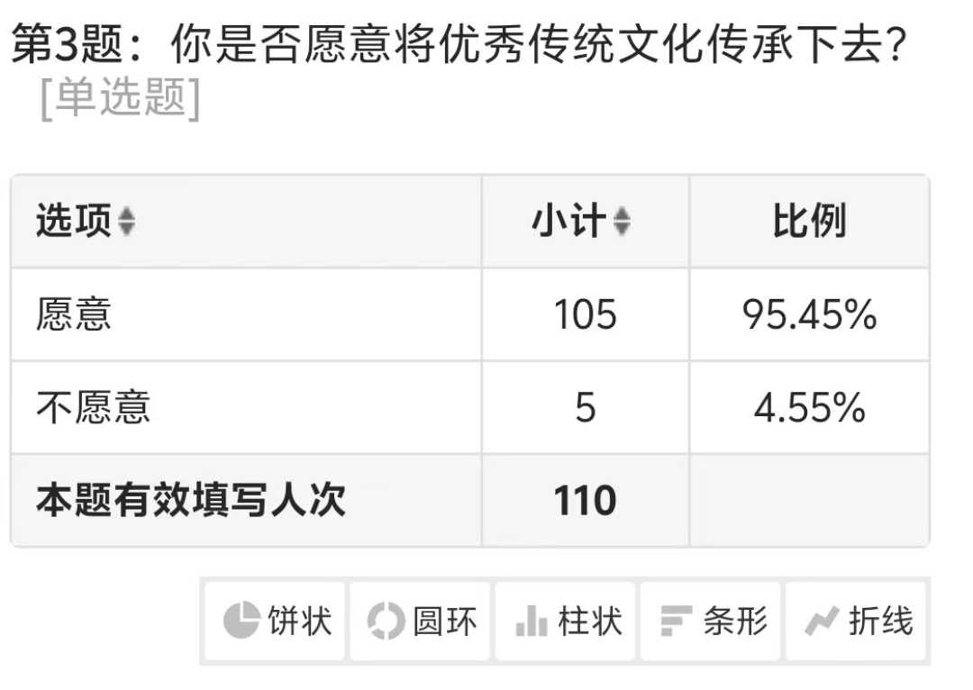 南審“愛冒險的朵拉組”：尋跡歷史與神話，實現生活與精神的升華