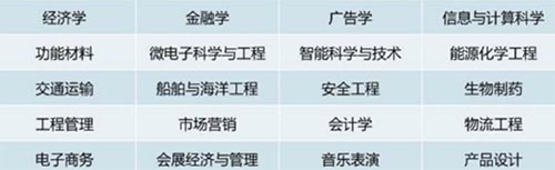 高質量發展開新局,華南理工全球學術影響力大幅提升